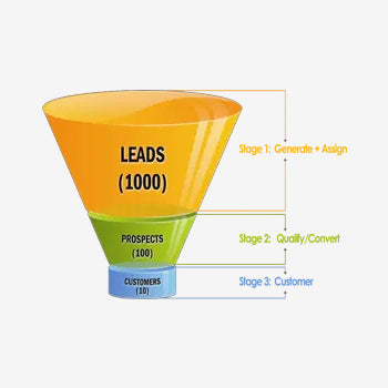 Make Your Site Work Harder with Intelligent Lead Capture